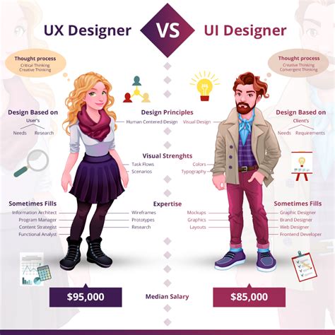 5 Secrets How Behance Can Make You a Better UX Designer.